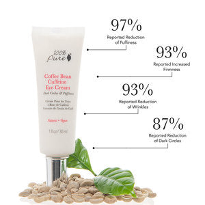100% Pure Coffee Bean Caffeine Eye Cream.
